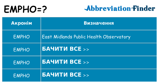 Що empho означають