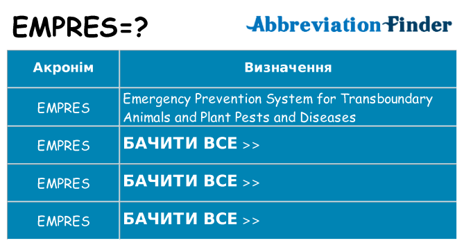 Що empres означають
