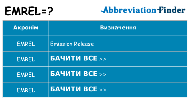 Що emrel означають