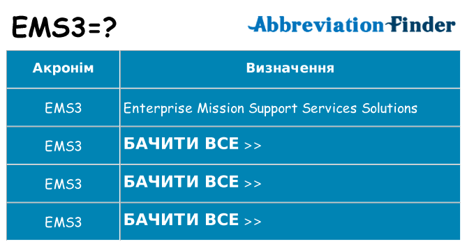Що ems3 означають