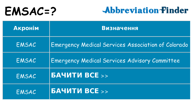 Що emsac означають