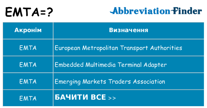 Що emta означають