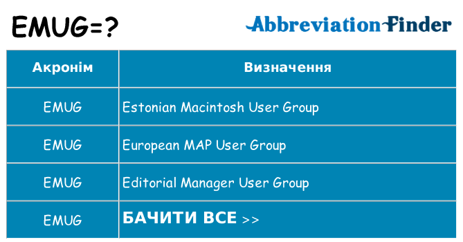 Що emug означають