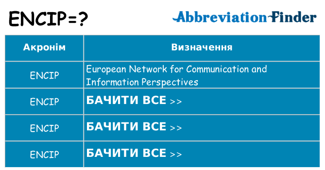 Що encip означають