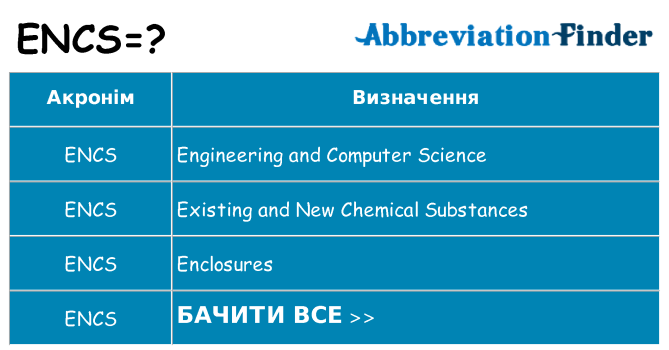 Що encs означають