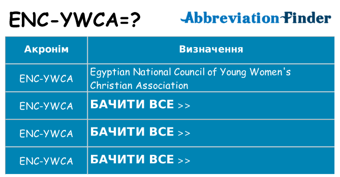 Що enc-ywca означають