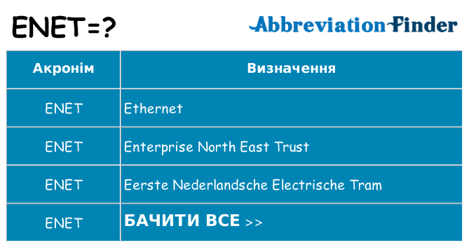 Що enet означають
