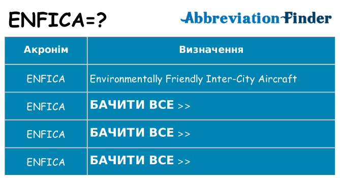Що enfica означають