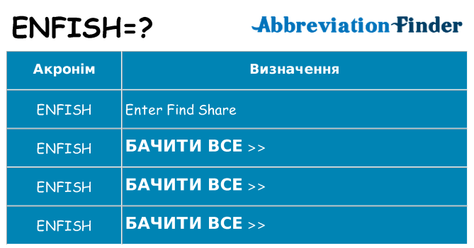 Що enfish означають