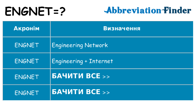 Що engnet означають