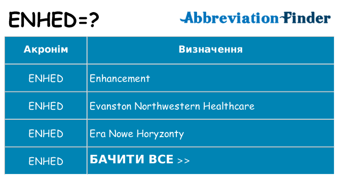 Що enhed означають