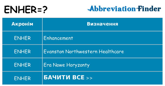 Що enher означають