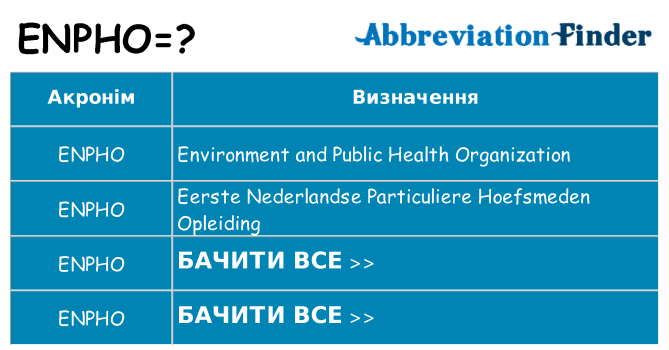 Що enpho означають