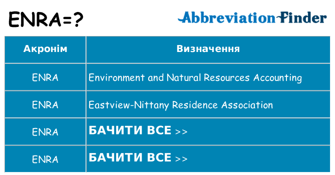 Що enra означають