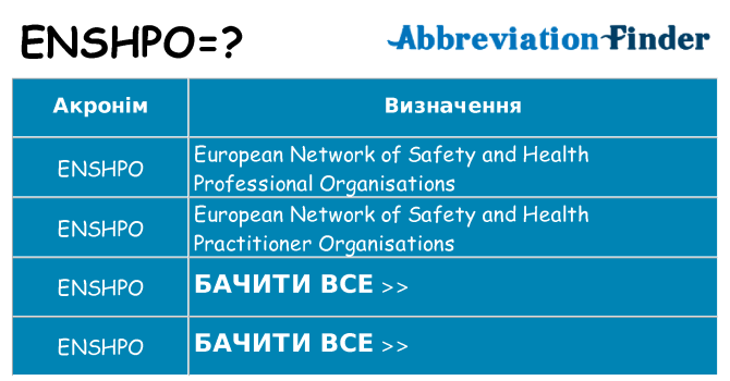 Що enshpo означають