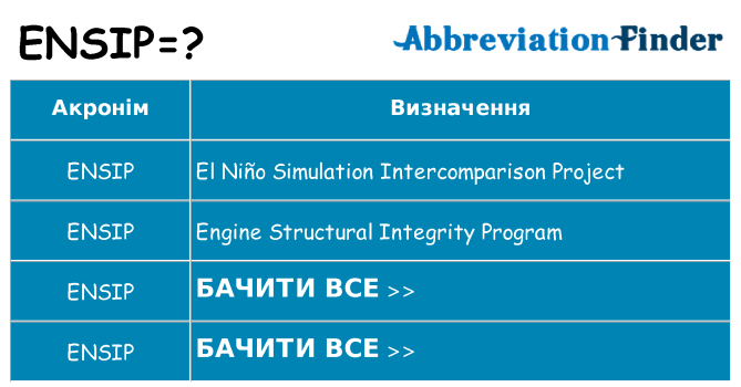 Що ensip означають