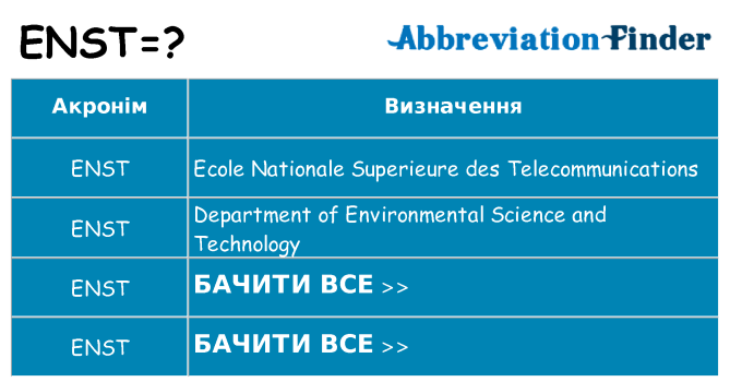 Що enst означають