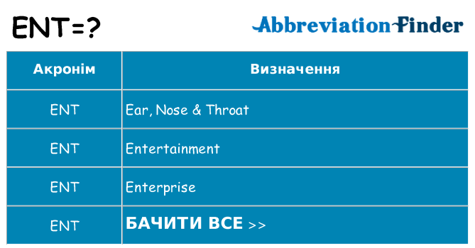 Що ent означають