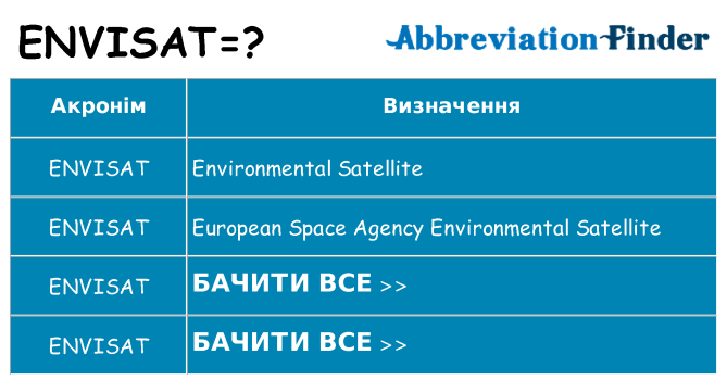 Що envisat означають
