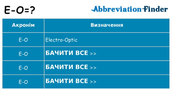 Що e-o означають