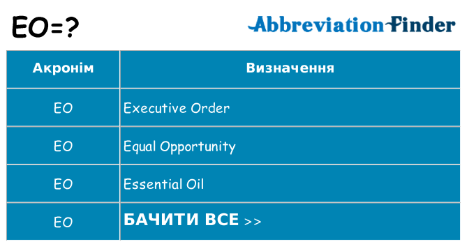 Що eo означають