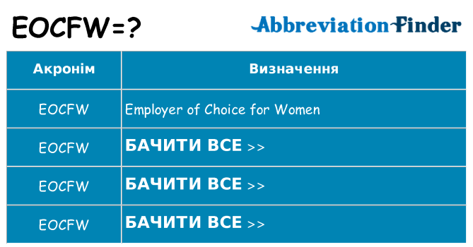 Що eocfw означають