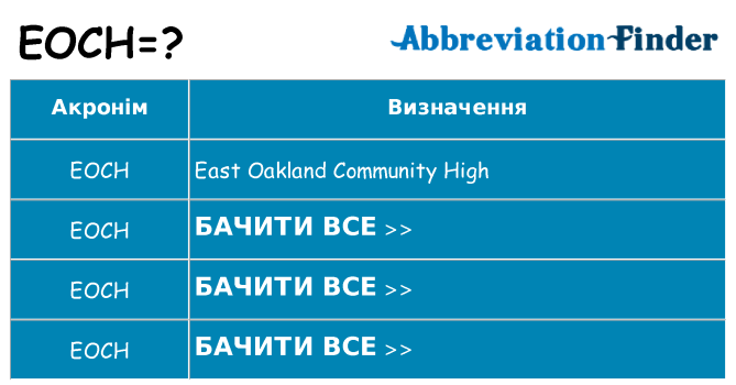Що eoch означають