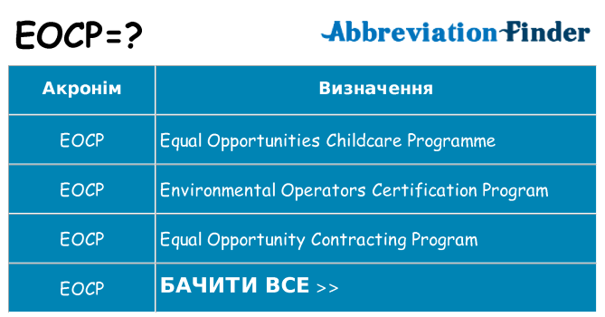 Що eocp означають