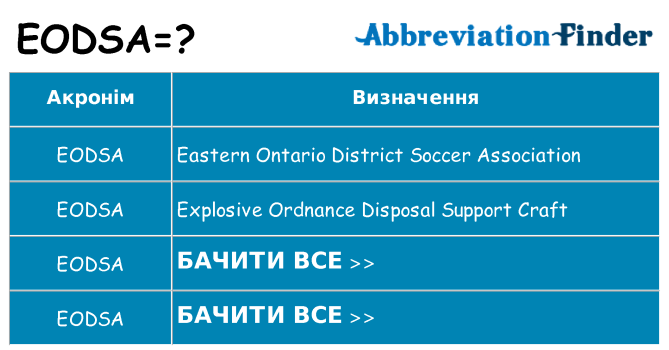 Що eodsa означають