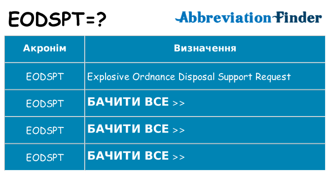 Що eodspt означають