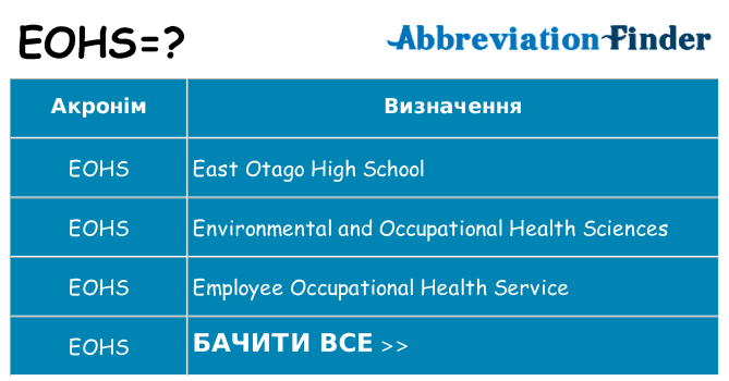 Що eohs означають