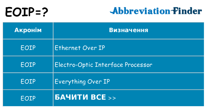Що eoip означають