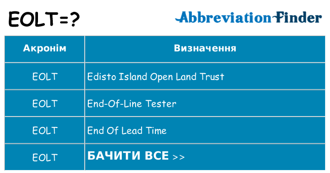Що eolt означають