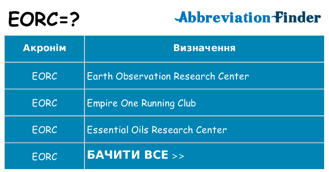 Що eorc означають