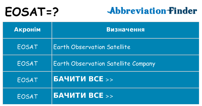 Що eosat означають