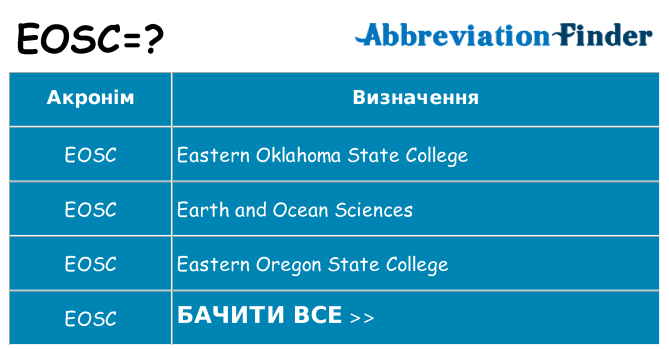 Що eosc означають