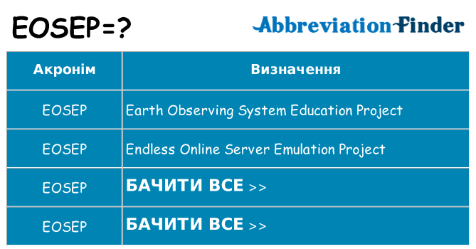 Що eosep означають
