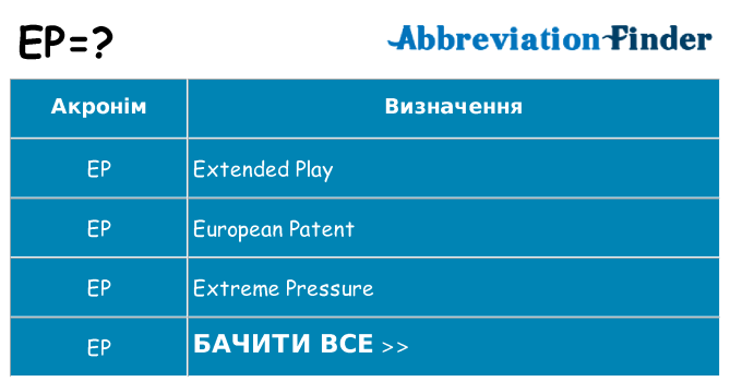Що ep означають