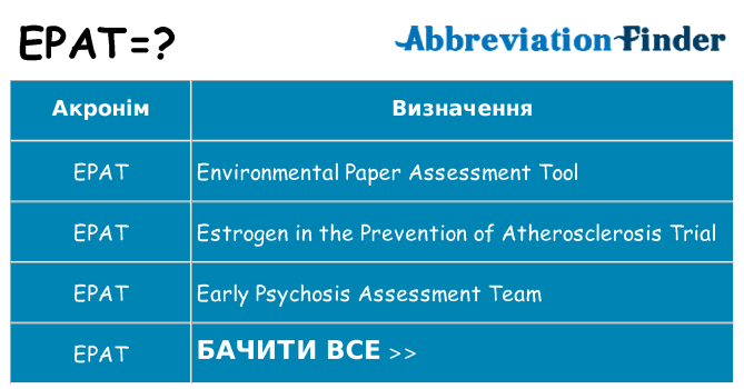 Що epat означають
