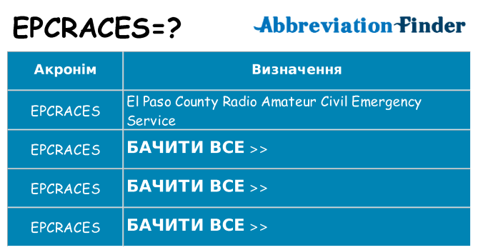 Що epcraces означають