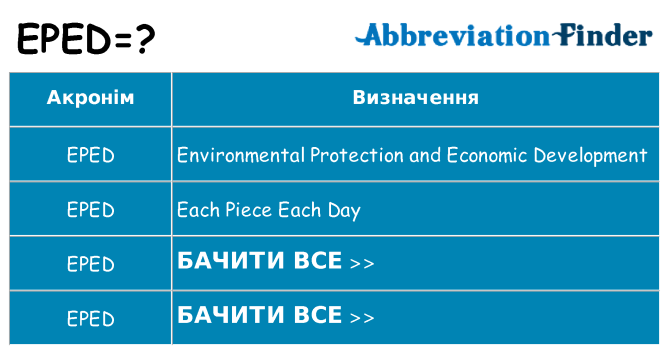 Що eped означають