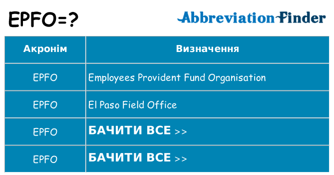 Що epfo означають