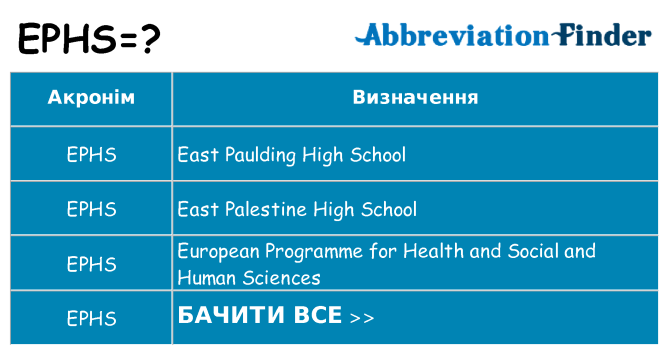 Що ephs означають