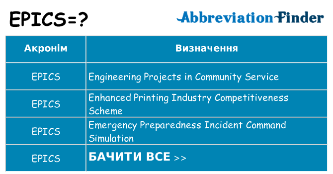 Що epics означають