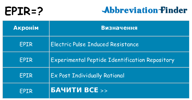 Що epir означають