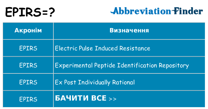 Що epirs означають