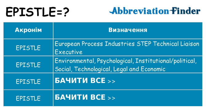 Що epistle означають