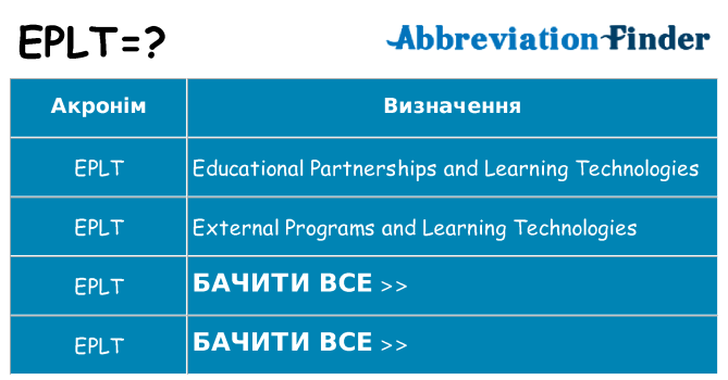 Що eplt означають