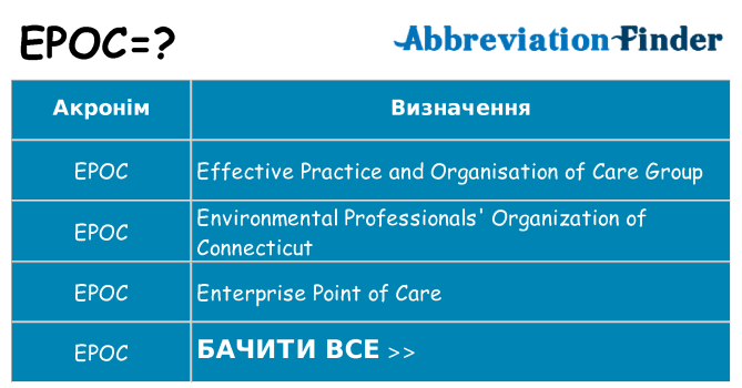 Що epoc означають