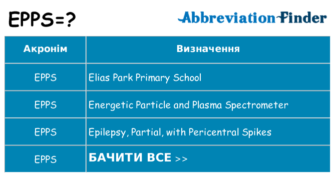 Що epps означають
